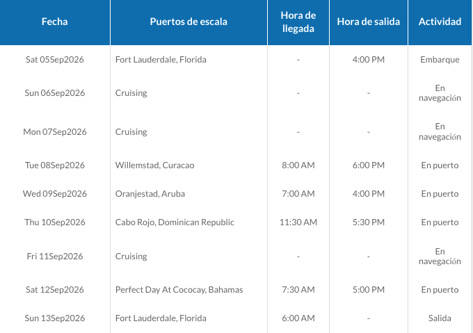 ITINERARIO A