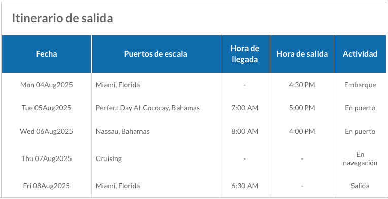 ITINERARIO A