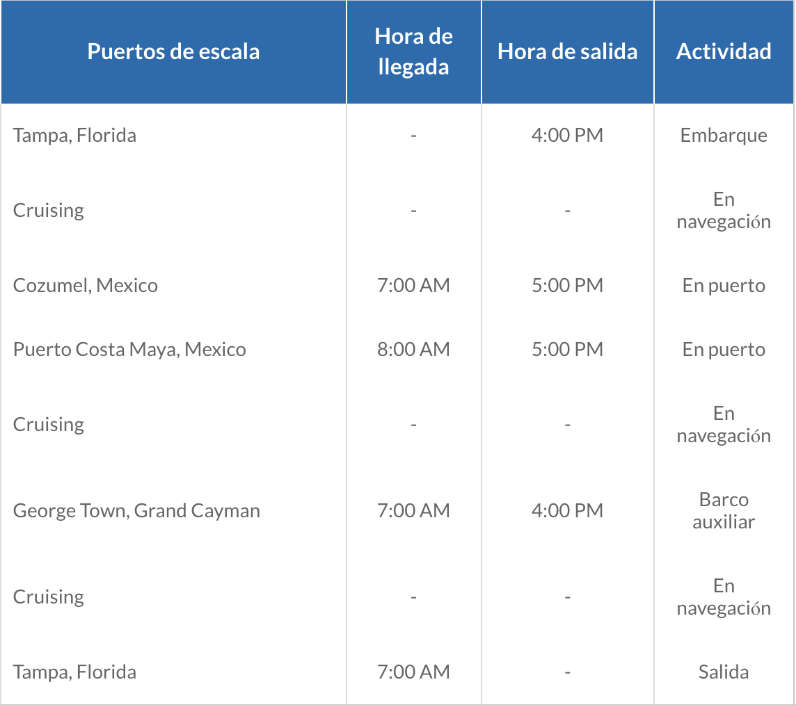 ITINERARIO A