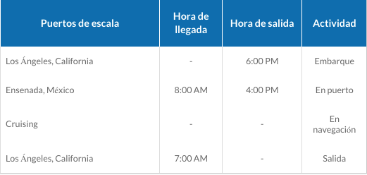 ITINERARIO A