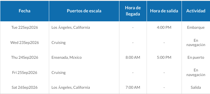 ITINERARIO A