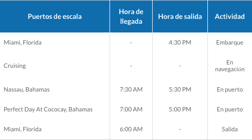 ITINERARIO A