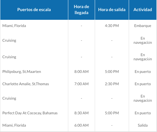 ITINERARIO 1