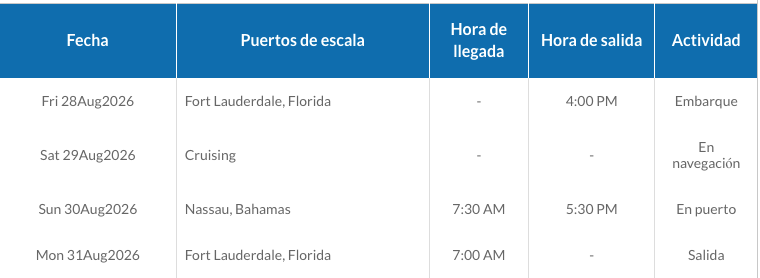 ITINERARIO A