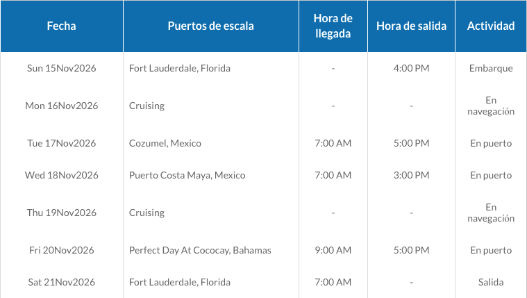 ITINERARIO A