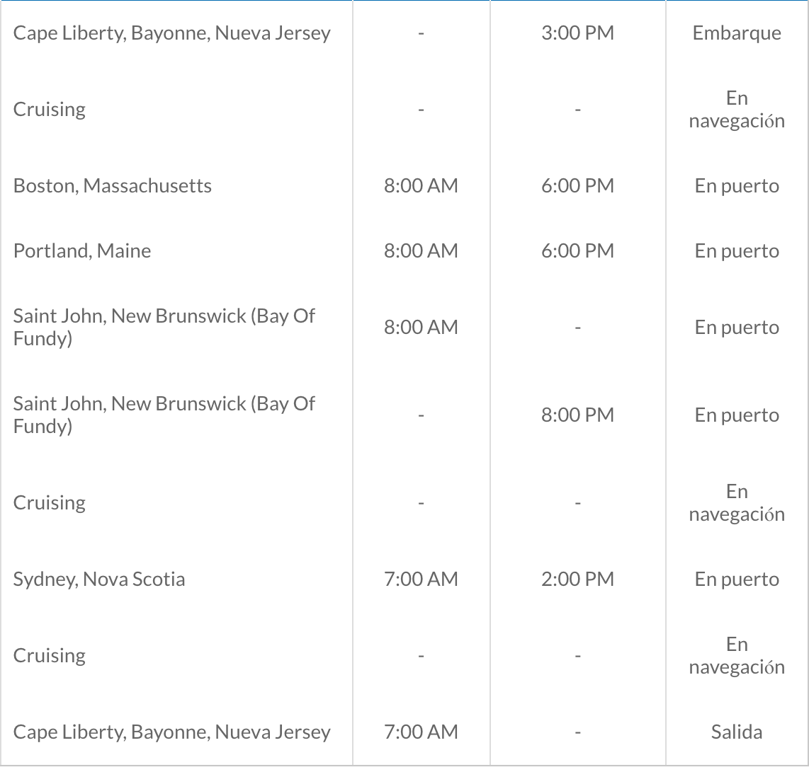 ITINERARIO A