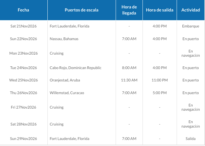 ITINERARIO A