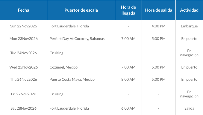 ITINERARIO A