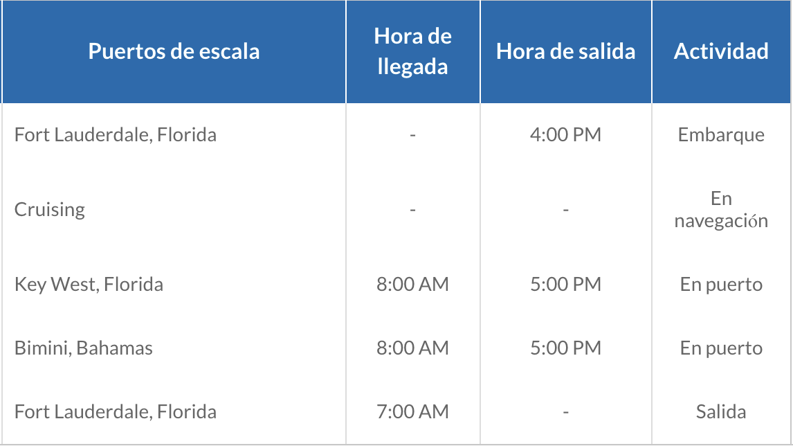 ITINERARIO A