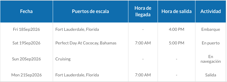 ITINERARIO B