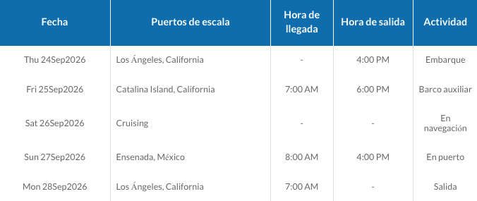 ITINERARIO B