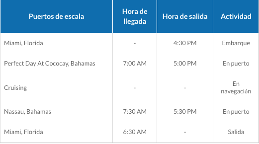ITINERARIO B