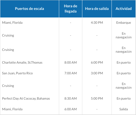 ITINERARIO 2