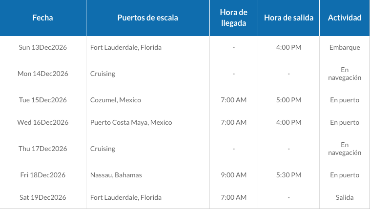ITINERARIO B