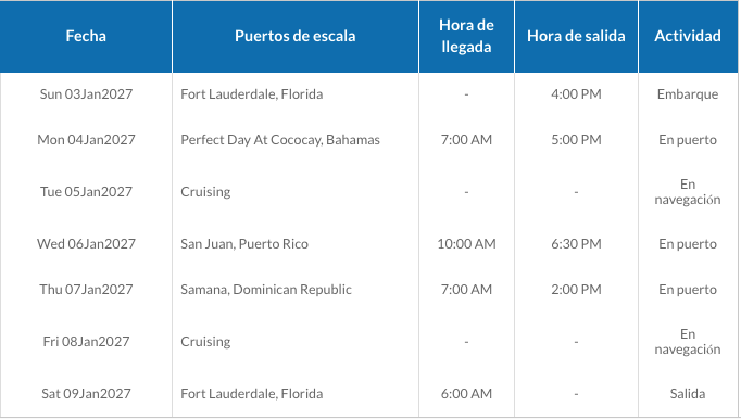 ITINERARIO B