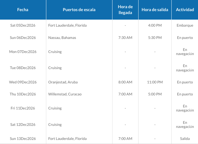ITINERARIO B