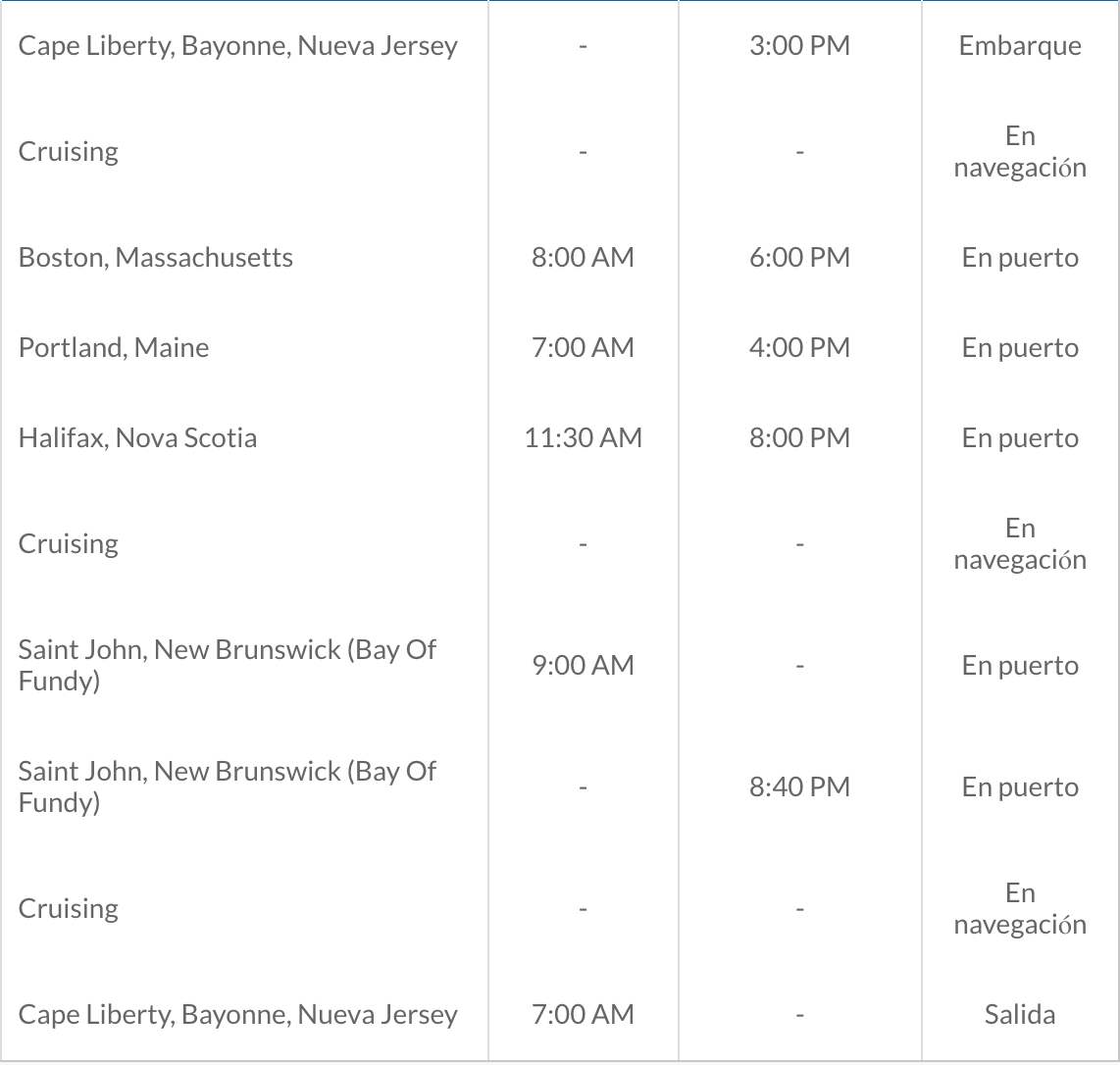 ITINERARIO B