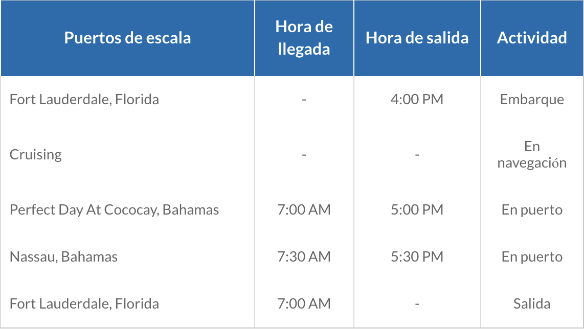 ITINERARIO B