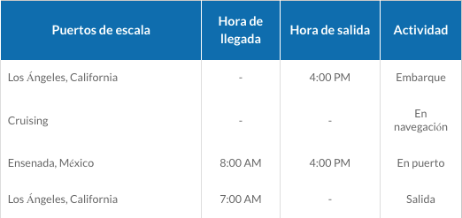 ITINERARIO B