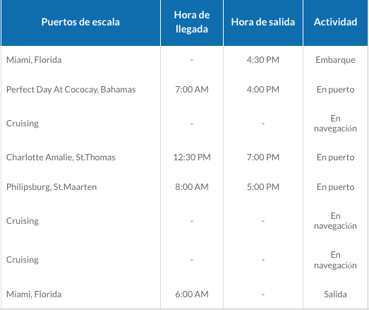 ITINERARIO 3