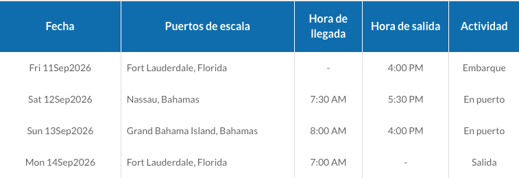 ITINERARIO C