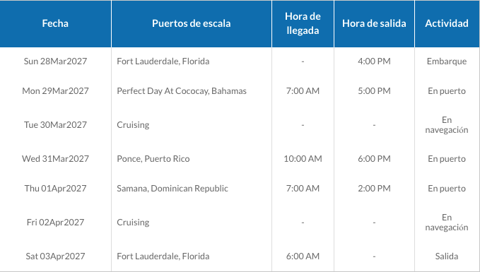 ITINERARIO C