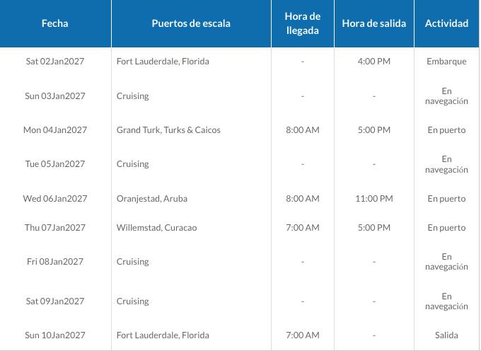 ITINERARIO C