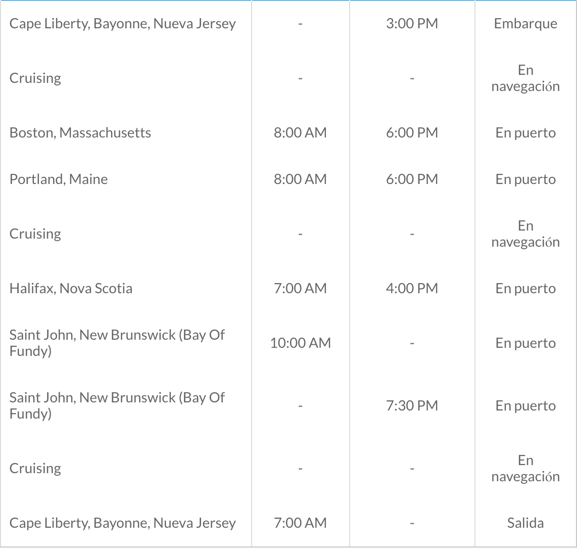 ITINERARIO C