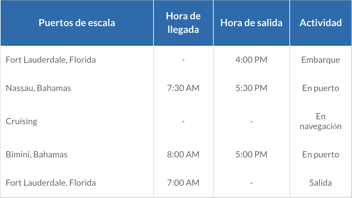 ITINERARIO C