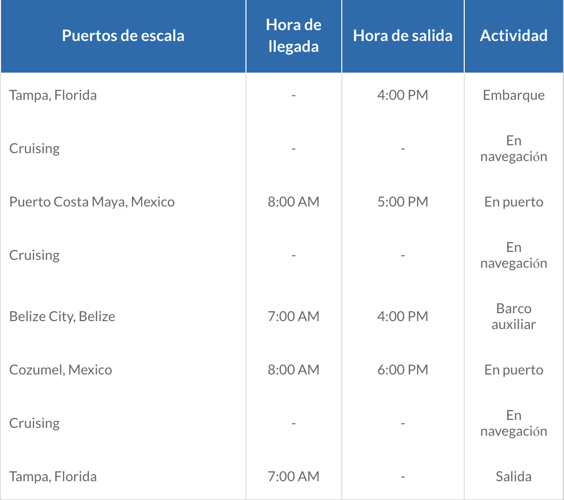 ITINERARIO C