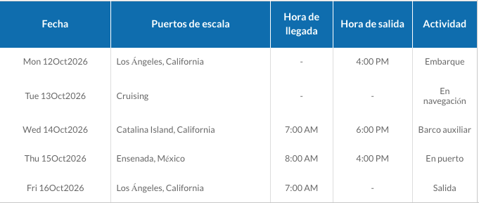 ITINERARIO C