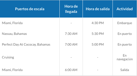 ITINERARIO C