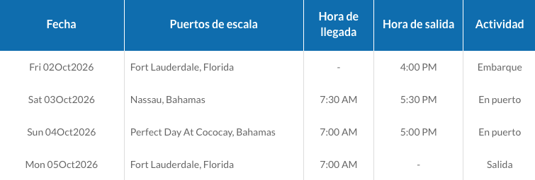 ITINERARIO D