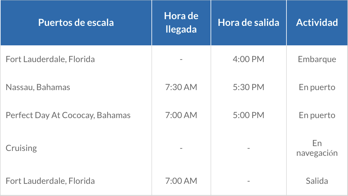 ITINERARIO D