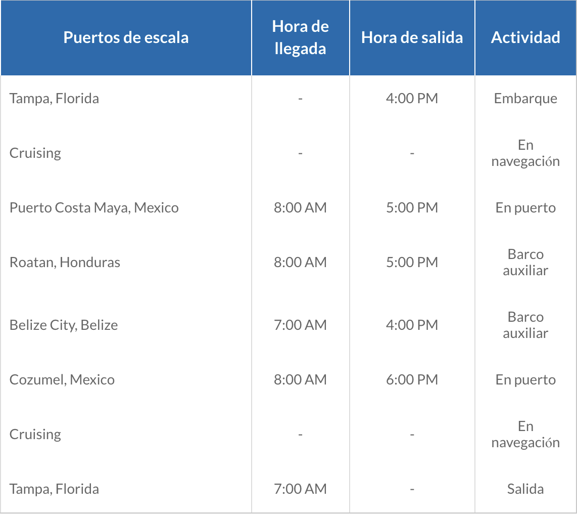 ITINERARIO D