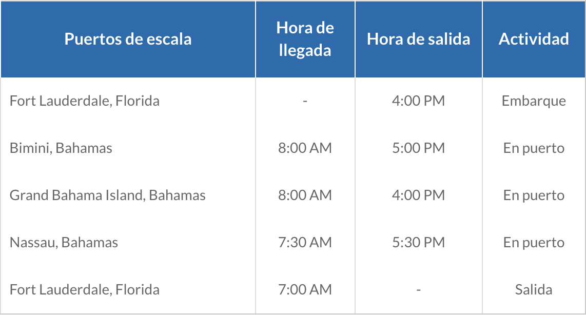 ITINERARIO E