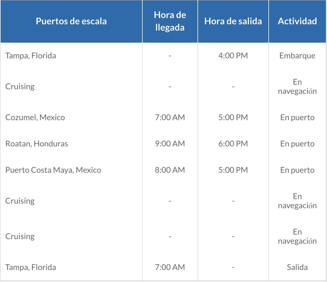 ITINERARIO E