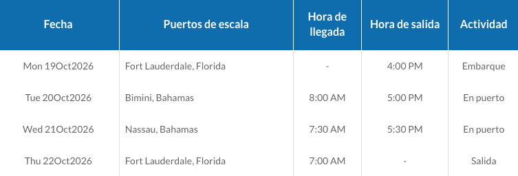 ITINERARIO E