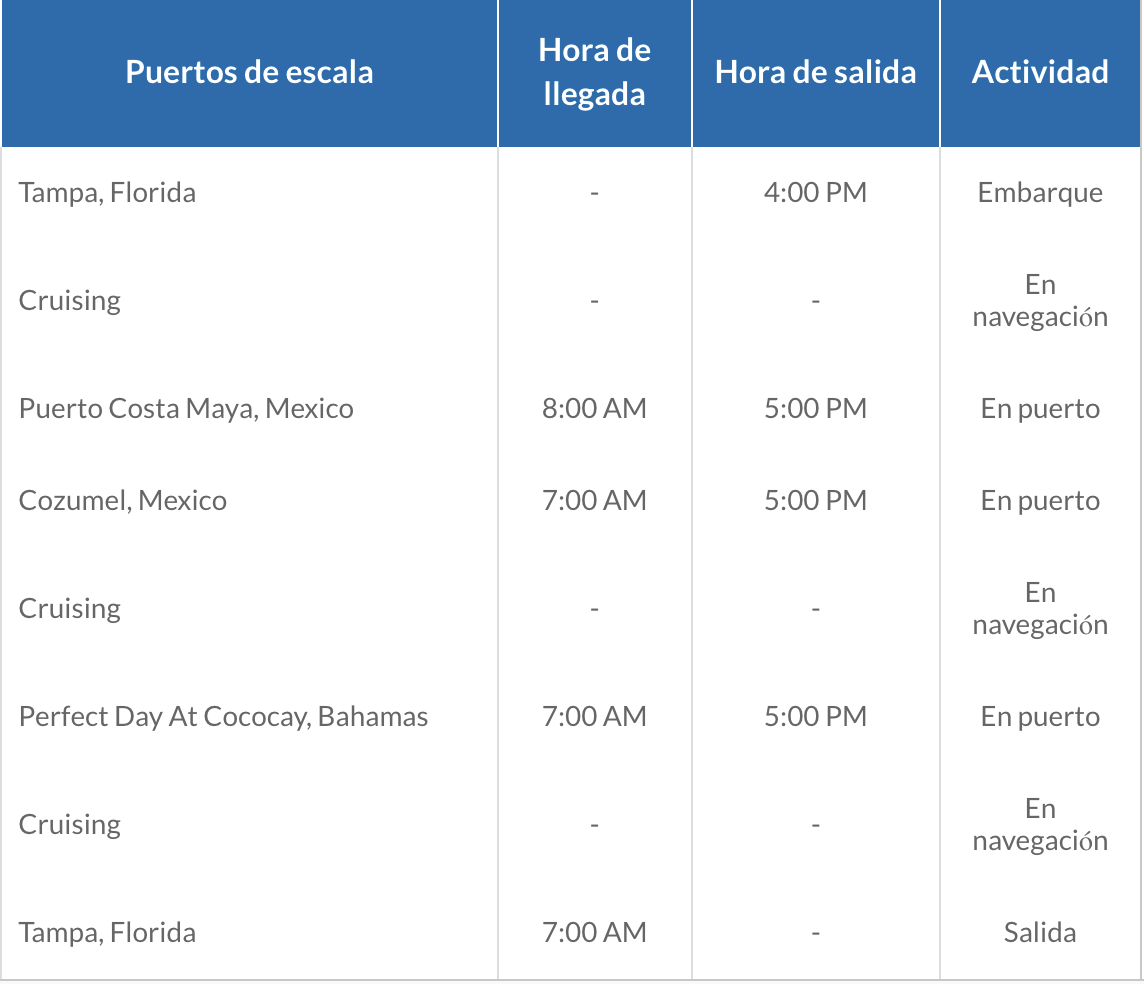 ITINERARIO F