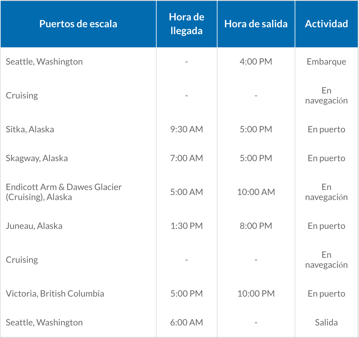 ITINERARIO A