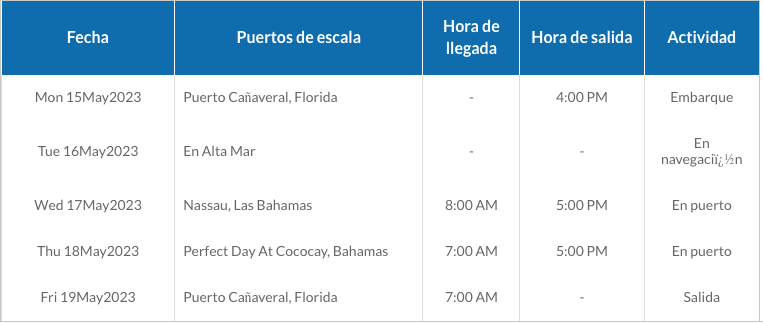 ITINERARIO A