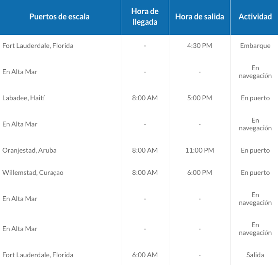 ITINERARIO A