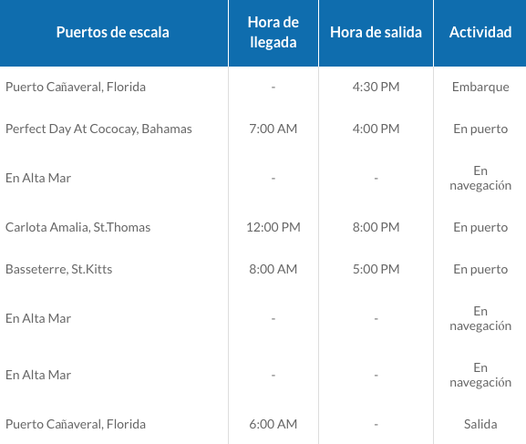 ITINERARIO A