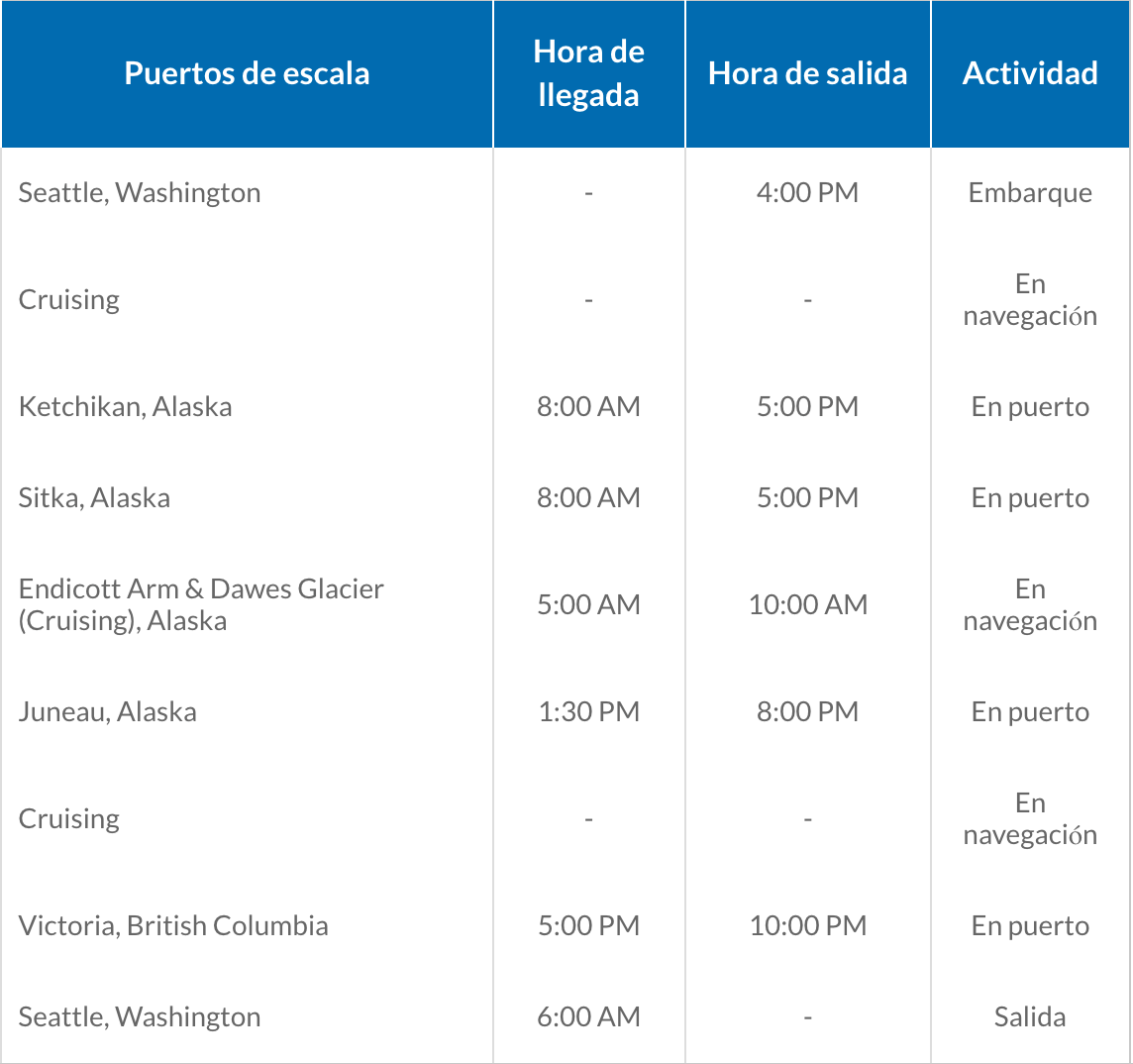 ITINERARIO B