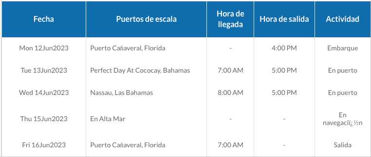 ITINERARIO B