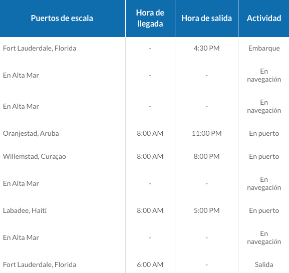 ITINERARIO B
