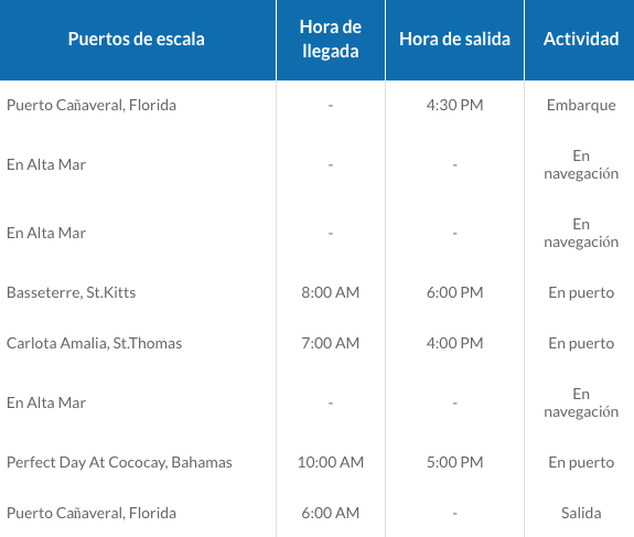 ITINERARIO B