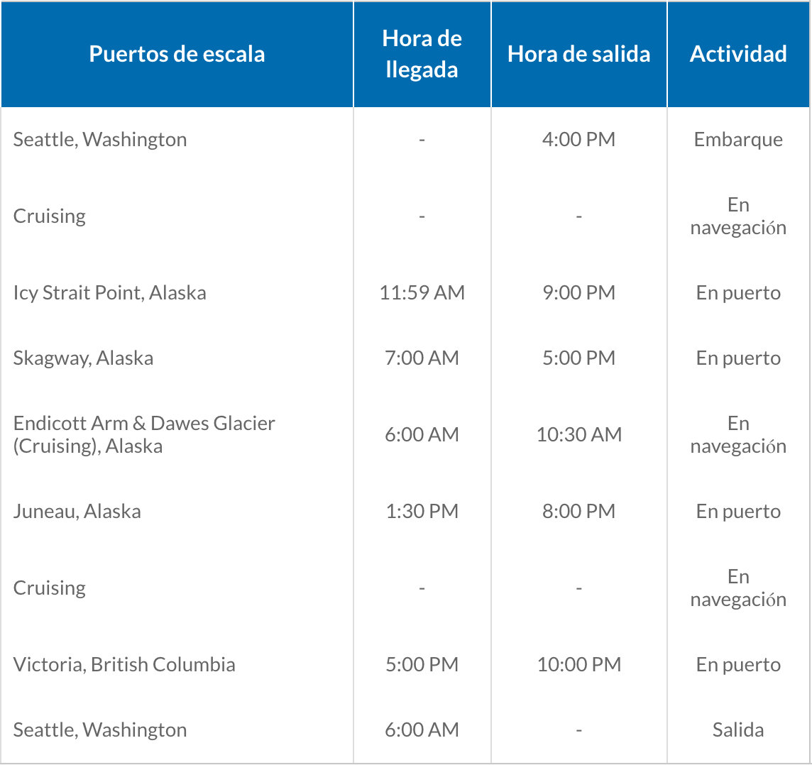 ITINERARIO C