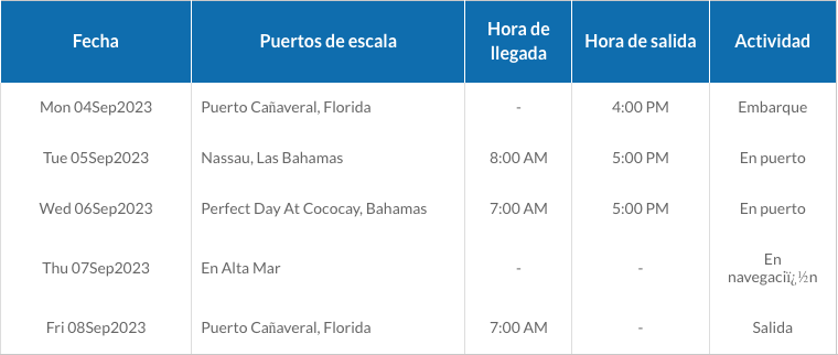 ITINERARIO C