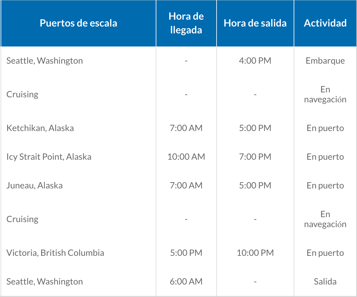 ITINERARIO D